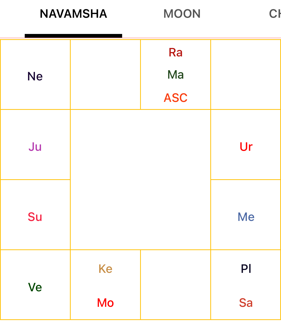 Whitney Houston Navamsha D-9 Chart showing Mars and Rahu in Ascendant, Moon and Ketu in 7th house